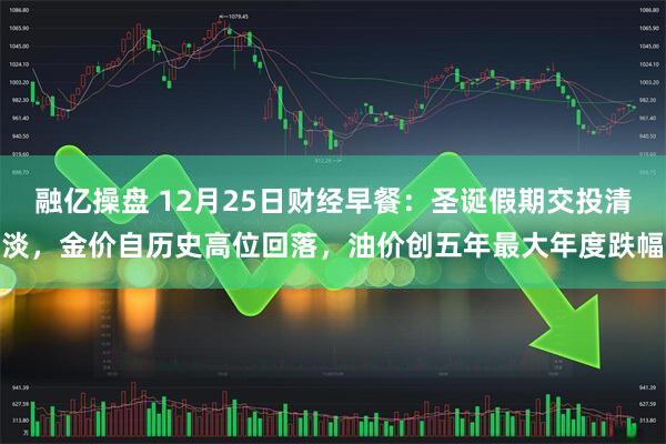 融亿操盘 12月25日财经早餐：圣诞假期交投清淡，金价自历史高位回落，油价创五年最大年度跌幅