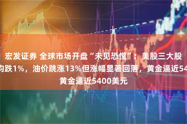 宏发证券 全球市场开盘“未见恐慌”：美股三大股指期货均跌1%，油价跳涨13%但涨幅显著回落，黄金逼近5400美元